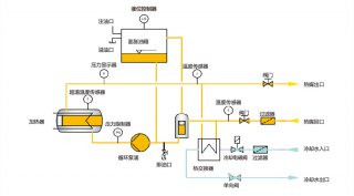 電加熱導熱油爐工作原理，了解一下！